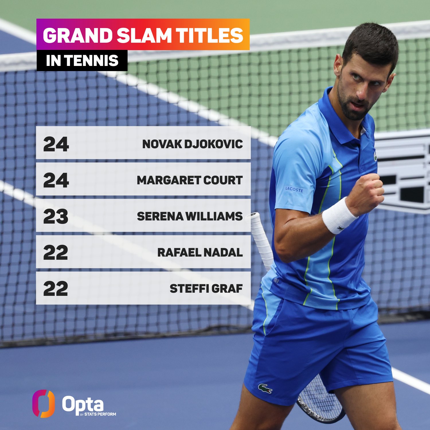 Novak Djokovic là tay vợt vĩ đại nhất mọi thời đại, dù bạn thích hay không - Ảnh 2