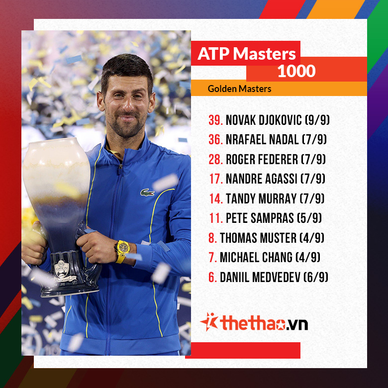 Novak Djokovic là tay vợt vĩ đại nhất mọi thời đại, dù bạn thích hay không - Ảnh 5