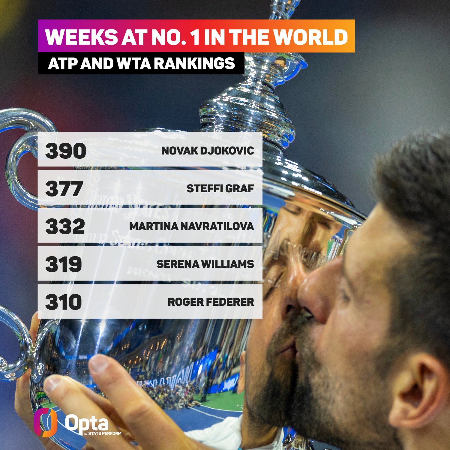 Novak Djokovic là tay vợt vĩ đại nhất mọi thời đại, dù bạn thích hay không - Ảnh 6