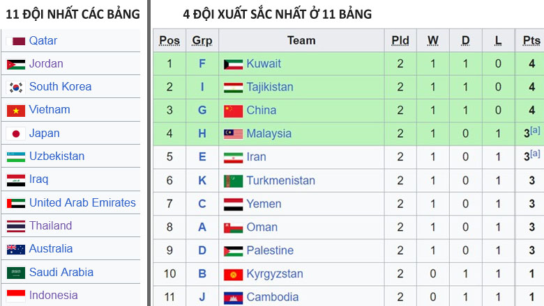Danh sách 16 đội tham dự vòng chung kết U23 châu Á 2024 - Ảnh 2