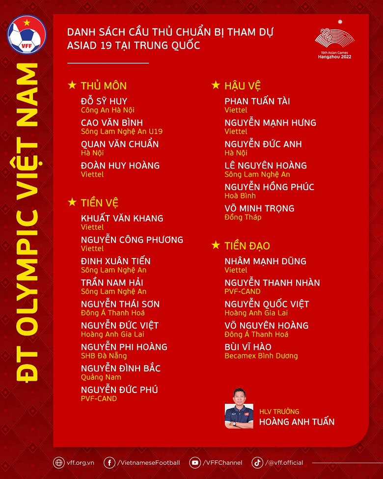 Danh sách Olympic Việt Nam dự ASIAD 19: Văn Tùng, Văn Đô vắng mặt - Ảnh 2