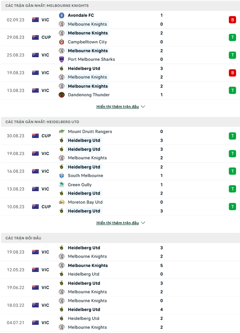 Nhận định, soi kèo Melbourne Knights vs Heidelberg United, 16h30 ngày 14/9: Cái duyên đối đầu - Ảnh 1