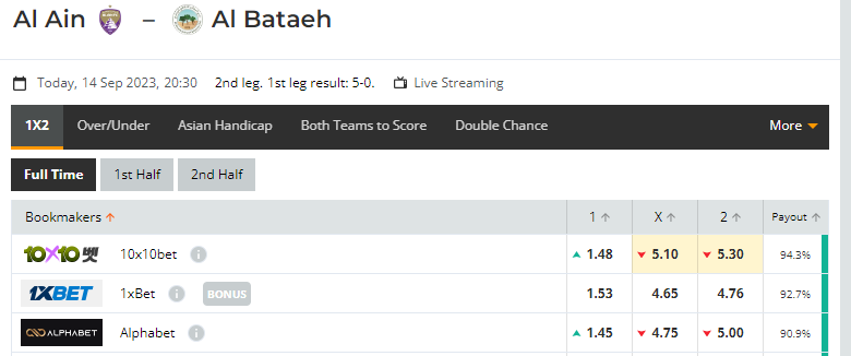 Nhận định, soi kèo Al Ain vs Al Bataeh, 20h30 ngày 14/09: Cục diện an bài - Ảnh 1