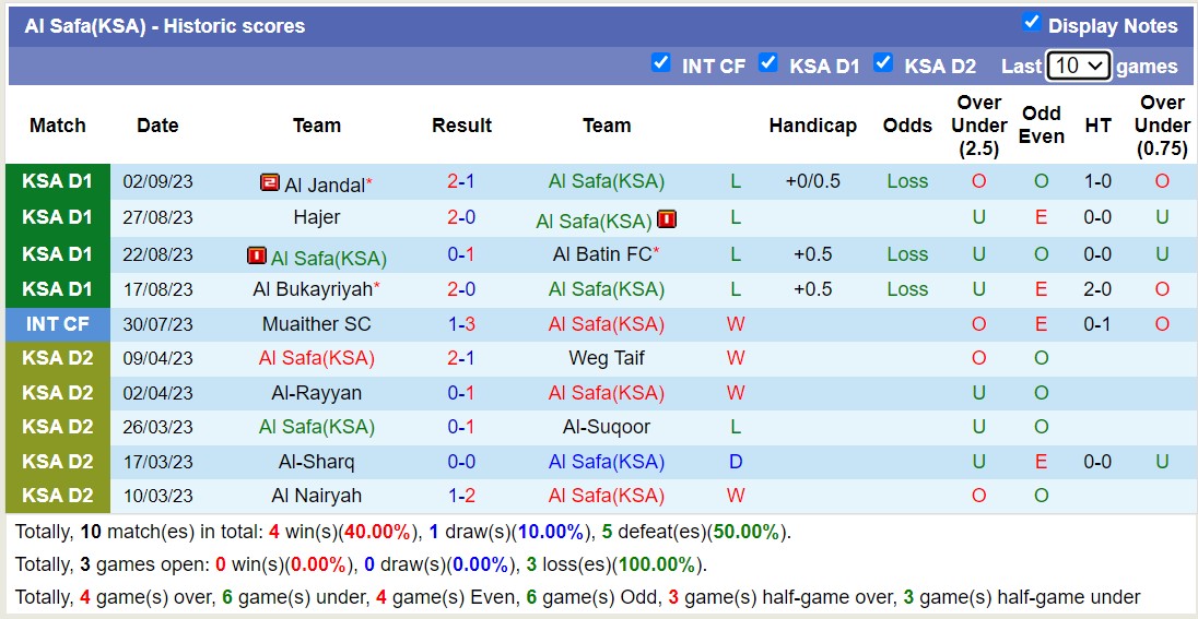 Nhận định, soi kèo Al Safa(KSA) vs Al-Arabi, 22h20 ngày 14/9: Ra ngõ gặp núi - Ảnh 2