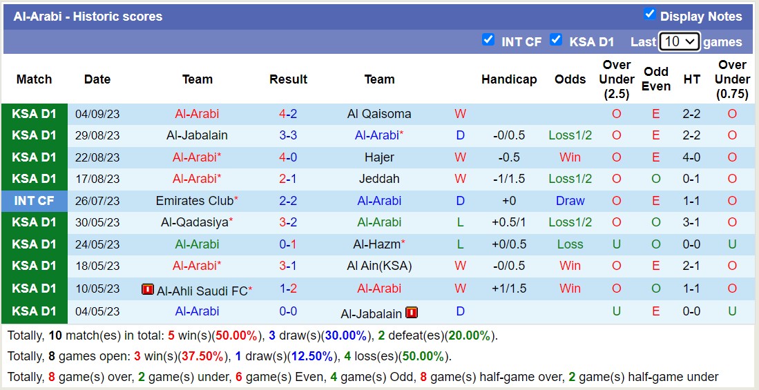 Nhận định, soi kèo Al Safa(KSA) vs Al-Arabi, 22h20 ngày 14/9: Ra ngõ gặp núi - Ảnh 3