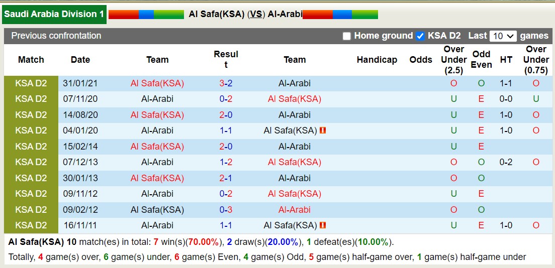 Nhận định, soi kèo Al Safa(KSA) vs Al-Arabi, 22h20 ngày 14/9: Ra ngõ gặp núi - Ảnh 5