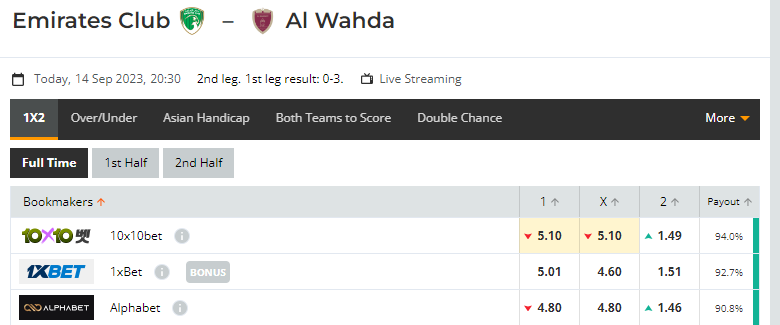 Nhận định, soi kèo Emirates Club vs Al Wahda, 20h30 ngày 14/09: Không có cửa bật - Ảnh 1