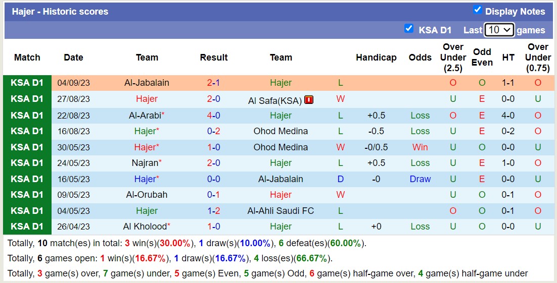 Nhận định, soi kèo Hajer vs Jeddah, 22h20 ngày 14/9: Nhọc nhằn vượt ải - Ảnh 2