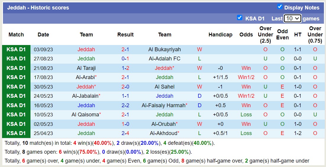 Nhận định, soi kèo Hajer vs Jeddah, 22h20 ngày 14/9: Nhọc nhằn vượt ải - Ảnh 3