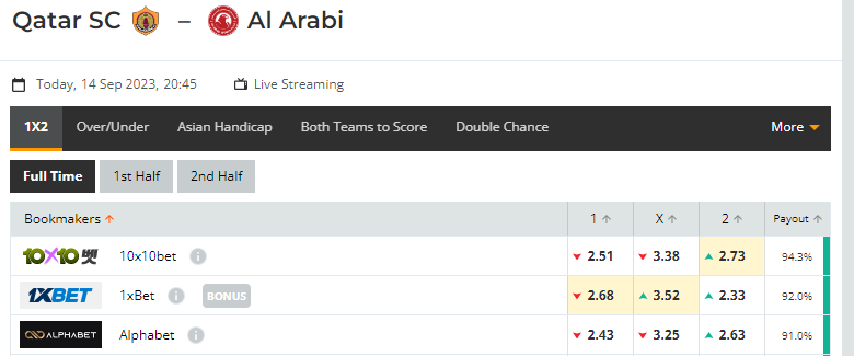 Nhận định, soi kèo Qatar SC vs Al-Arabi SC, 20h45 ngày 14/09: Khách thiếu động lực - Ảnh 1