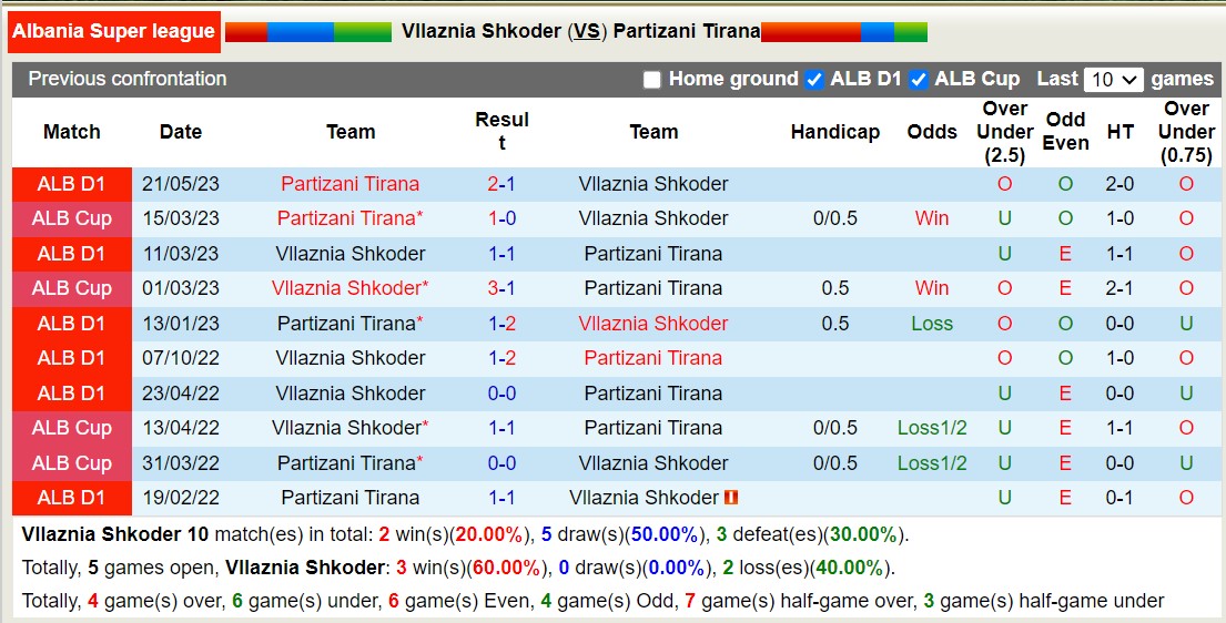 Nhận định, soi kèo Vllaznia Shkoder vs Partizani Tirana, 23h00 ngày 14/9: Khách lấn lướt - Ảnh 3