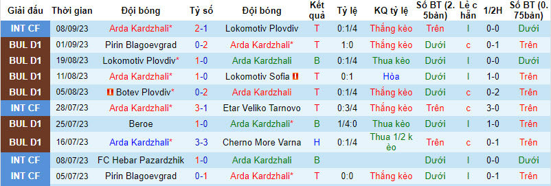 Nhận định, soi kèo Arda Kardzhali vs POFC Botev Vratsa, 21h30 ngày 15/9: Mồi ngon khó bỏ - Ảnh 2