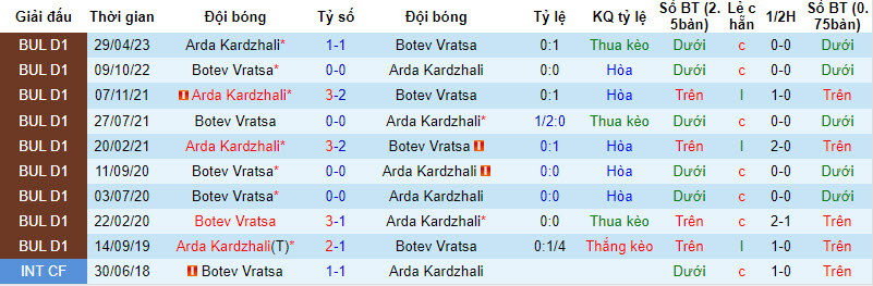 Nhận định, soi kèo Arda Kardzhali vs POFC Botev Vratsa, 21h30 ngày 15/9: Mồi ngon khó bỏ - Ảnh 4