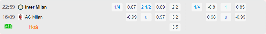 Nhận định, soi kèo Inter Milan vs AC Milan, 23h00 ngày 16/9: Cái duyên với đỏ-đen - Ảnh 3