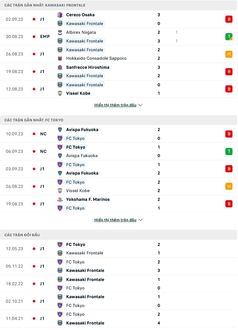 Nhận định, soi kèo Kawasaki Frontale vs FC Tokyo, 17h00 ngày 15/9: Cái duyên đối đầu - Ảnh 2