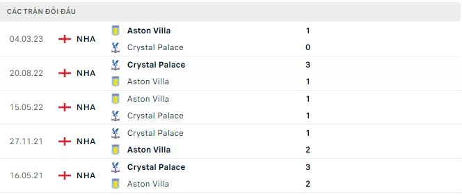 Nhận định, soi kèo Aston Villa vs Crystal Palace, 21h00 ngày 16/9: Thành bại tại hàng công - Ảnh 4