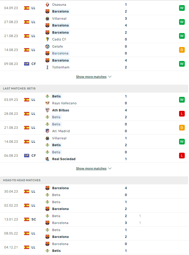 Nhận định, soi kèo Barcelona vs Real Betis, 2h00 ngày 17/9: - Ảnh 3