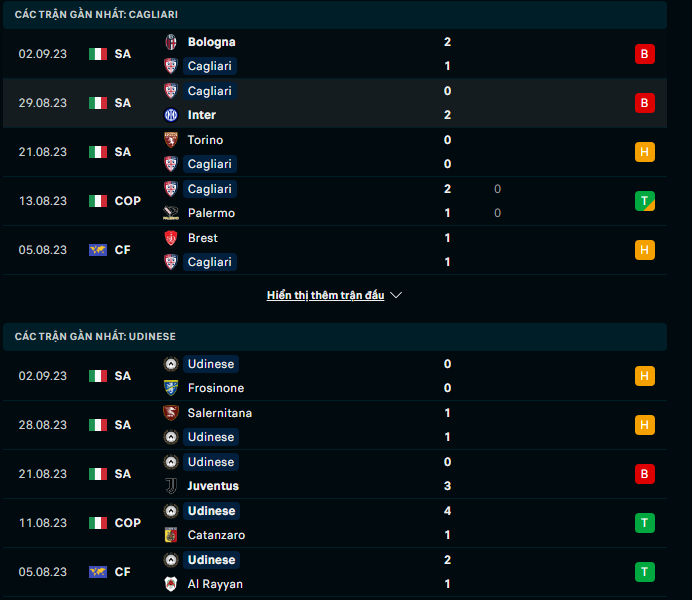 Nhận định, soi kèo Cagliari vs Udinese, 17h30 ngày 17/9: Điểm tựa sân nhà - Ảnh 2