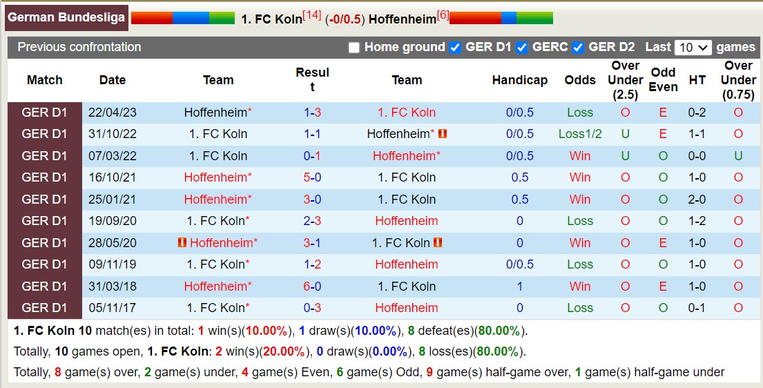Nhận định, soi kèo FC Koln vs Hoffenheim, 20h30 ngày 16/9: Đôi công hấp dẫn - Ảnh 4