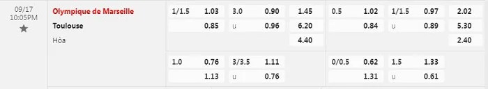 Nhận định, soi kèo Marseille vs Toulouse, 22h05 ngày 17/9: Sân nhà là sự đảm bảo - Ảnh 1