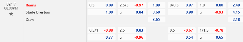Nhận định, soi kèo Reims vs Brestois, 20h00 ngày 17/09: Niềm tin cửa trên - Ảnh 1