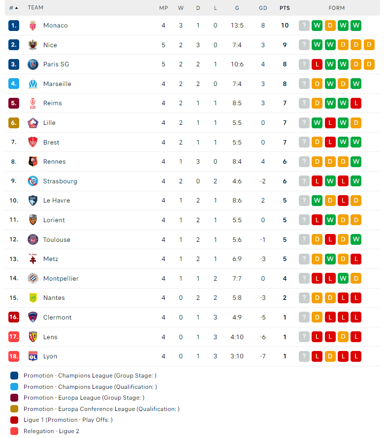 Nhận định, soi kèo Reims vs Brestois, 20h00 ngày 17/09: Niềm tin cửa trên - Ảnh 3