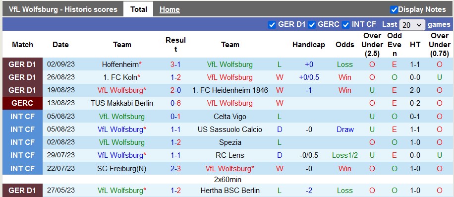 Nhận định, soi kèo Wolfsburg vs Union Berlin, 20h30 ngày 16/9: Chủ nhà yếu thế - Ảnh 2