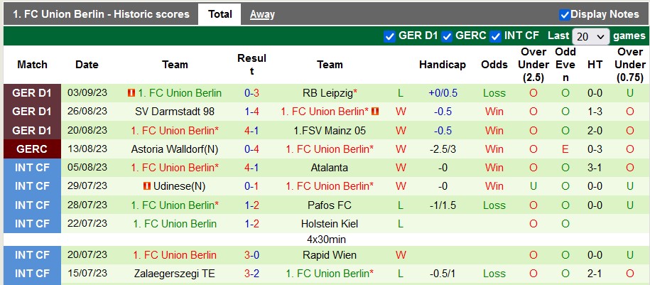Nhận định, soi kèo Wolfsburg vs Union Berlin, 20h30 ngày 16/9: Chủ nhà yếu thế - Ảnh 3