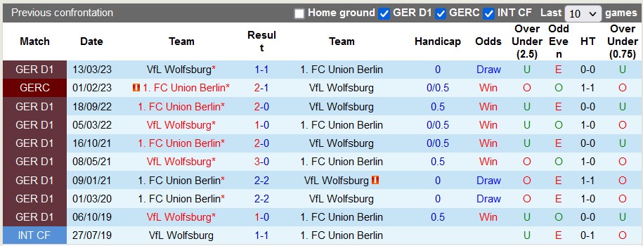 Nhận định, soi kèo Wolfsburg vs Union Berlin, 20h30 ngày 16/9: Chủ nhà yếu thế - Ảnh 4