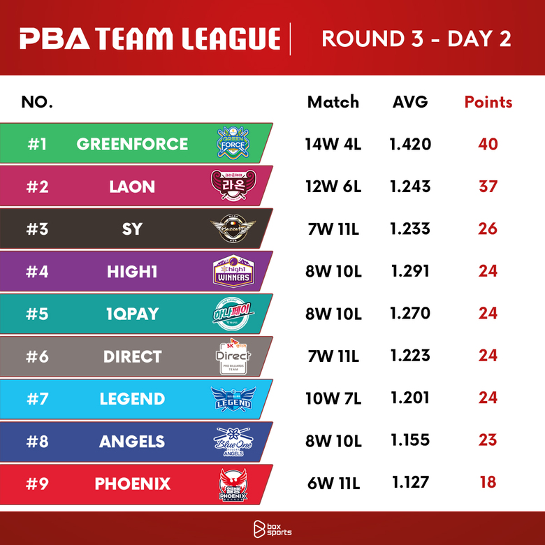 Xem trực tiếp vòng 3 PBA Team League 2023/2024 ngày 16/9 - Ảnh 1