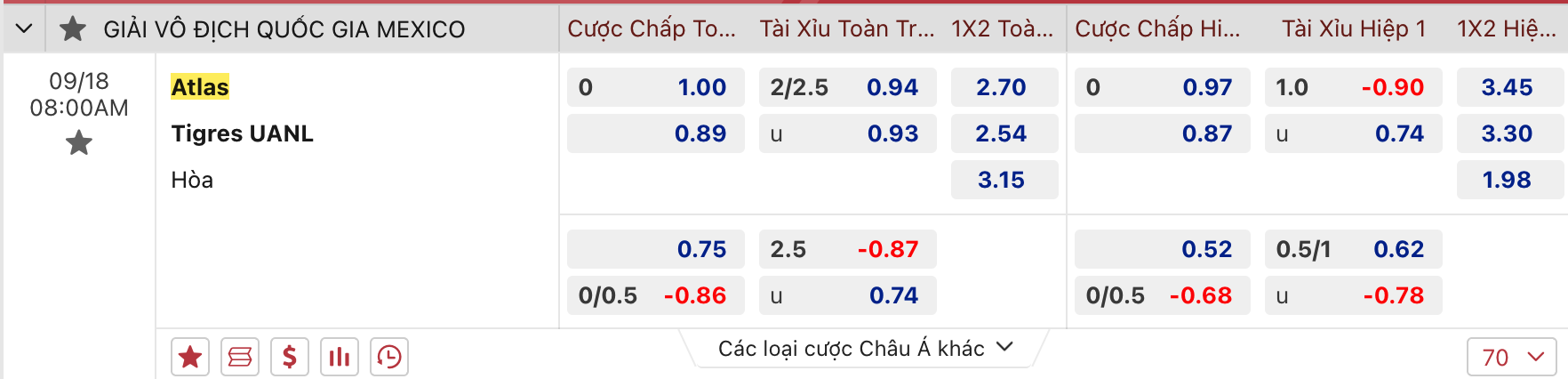 Nhận định, soi kèo Atlas vs UANL Tigres, 8h00 ngày 18/9: Tận dụng cơ hội - Ảnh 2