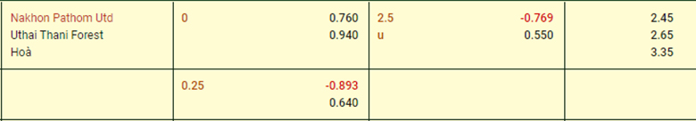 Nhận định, soi kèo Nakhon Pathom vs Uthai Thani, 18h30 ngày 18/9: Tiếp đà thăng hoa - Ảnh 3