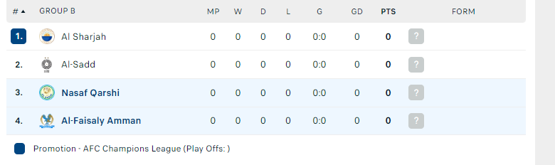 Nhận định, soi kèo Al Faisaly vs Nasaf Qarshi, 23h00 ngày 18/09: Khó cho chủ nhà - Ảnh 3