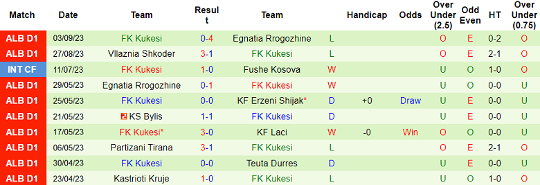 Nhận định, soi kèo FK Kukesi vs Tirana, 21h00 ngày 18/9: Cân tài cân sức - Ảnh 2