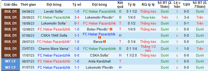 Nhận định, soi kèo Hebar Pazardzhik vs Pirin Blagoevgrad, 21h30 ngày 18/9: Điểm tựa sân nhà - Ảnh 1