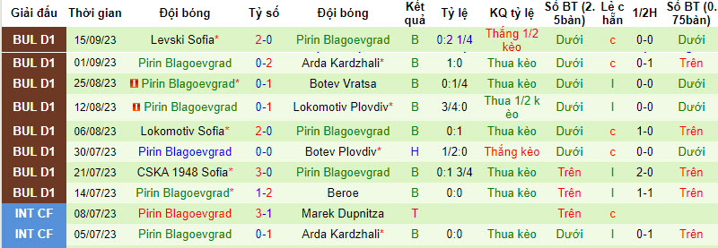 Nhận định, soi kèo Hebar Pazardzhik vs Pirin Blagoevgrad, 21h30 ngày 18/9: Điểm tựa sân nhà - Ảnh 2