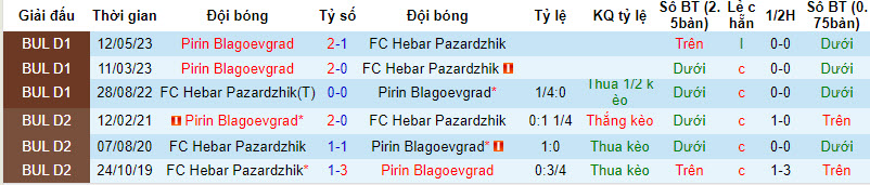 Nhận định, soi kèo Hebar Pazardzhik vs Pirin Blagoevgrad, 21h30 ngày 18/9: Điểm tựa sân nhà - Ảnh 3