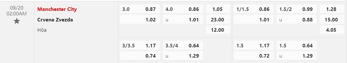 Nhận định, soi kèo Man City vs Crvena Zvezda, 02h00 ngày 20/9: ‘Làm gỏi’ khách - Ảnh 1
