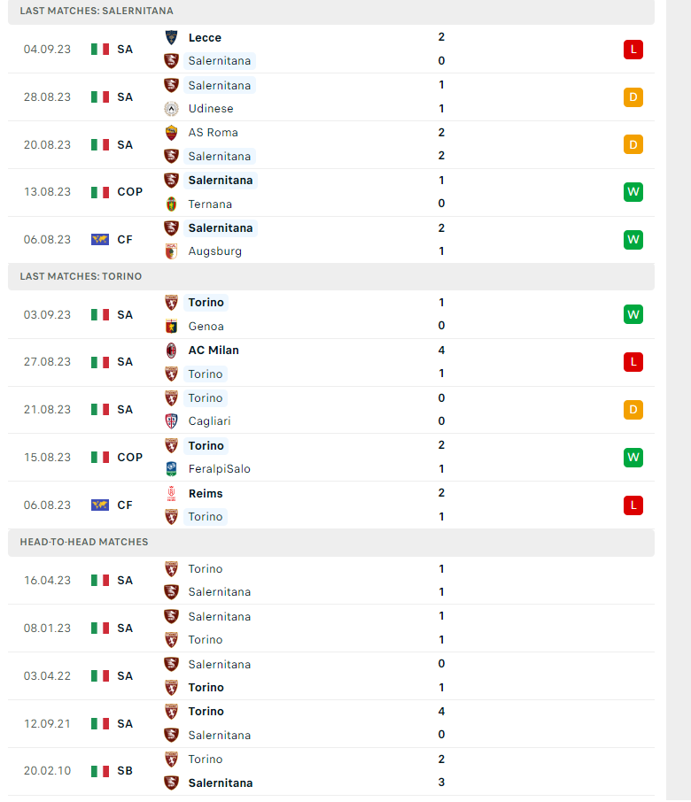 Nhận định, soi kèo Salernitana vs Torino, 23h30 ngày 18/09: Khó tin cửa trên - Ảnh 2