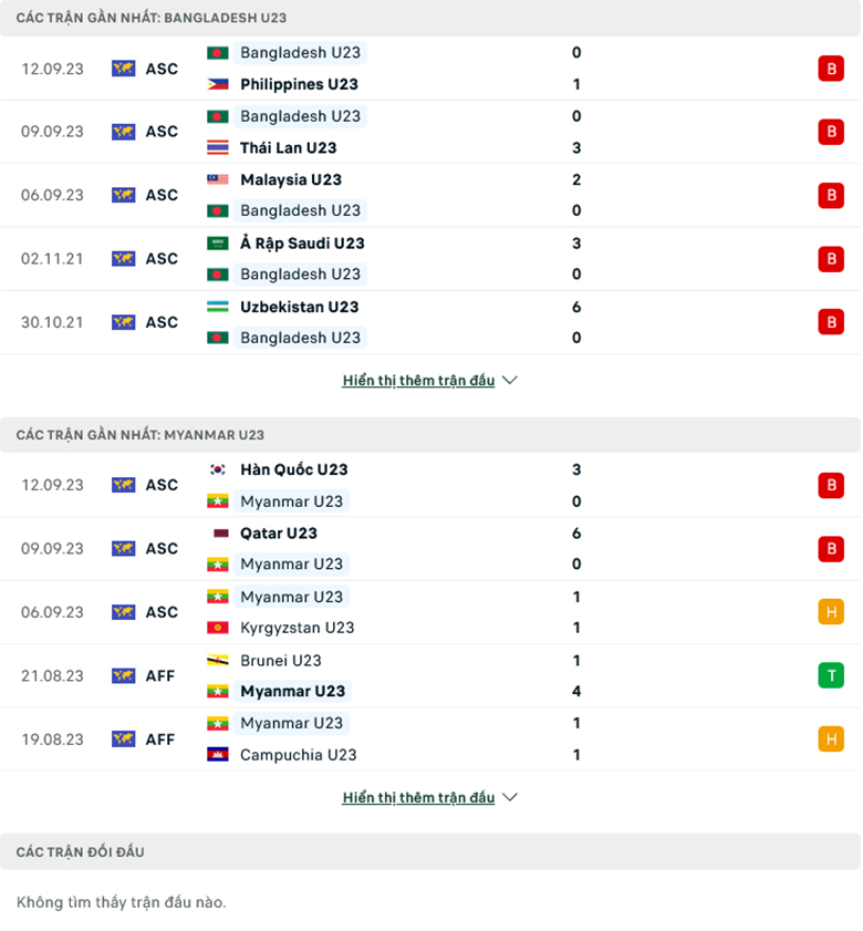 Nhận định, soi kèo U23 Bangladesh vs U23 Myanmar, 15h00 ngày 19/9: Khởi đầu suôn sẻ - Ảnh 2