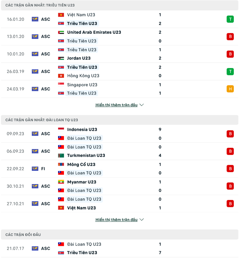 Nhận định, soi kèo U23 Triều Tiên vs U23 Đài Loan, 15h00 ngày 19/9: Ẩn số thú vị - Ảnh 2