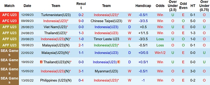 Nhận định, soi kèo U23 Indonesia vs U23 Kyrgyzstan, 18h30 ngày 19/9: Cửa trên sáng nước - Ảnh 2