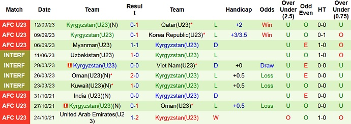 Nhận định, soi kèo U23 Indonesia vs U23 Kyrgyzstan, 18h30 ngày 19/9: Cửa trên sáng nước - Ảnh 3