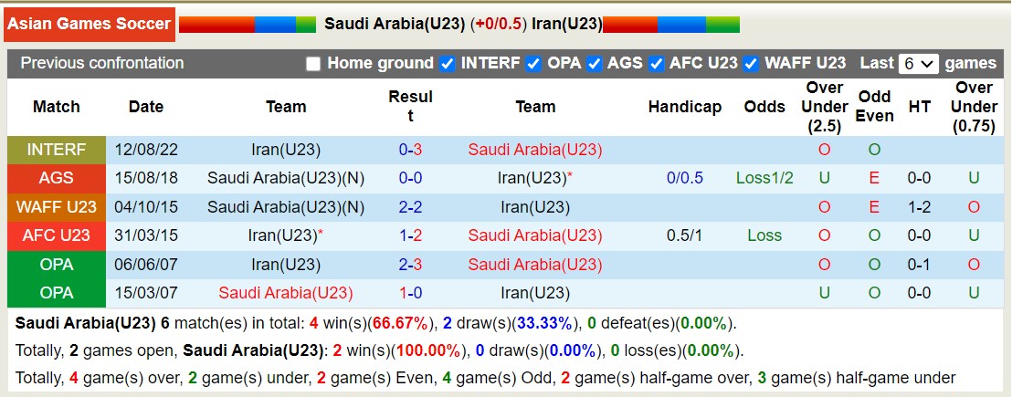 Nhận định, soi kèo U23 Saudi Arabia vs U23 Iran, 18h30 ngày 19/9: Khác biệt ở khoảnh khắc - Ảnh 5
