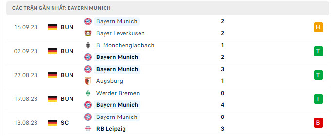 Nhận định, soi kèo Bayern Munich vs MU, 2h00 ngày 21/9: Đi về miền đất dữ - Ảnh 1