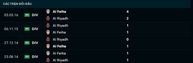 Nhận định, soi kèo Al-Riyadh vs Al-Feiha, 22h00 ngày 22/9: Chủ nhà mất phương hướng - Ảnh 3
