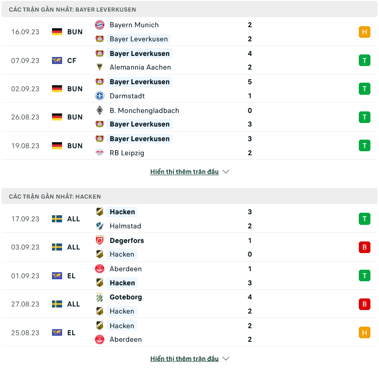 Nhận định, soi kèo Bayer Leverkusen vs Hacken, 23h45 ngày 21/9: Trở lại mạch thắng - Ảnh 1