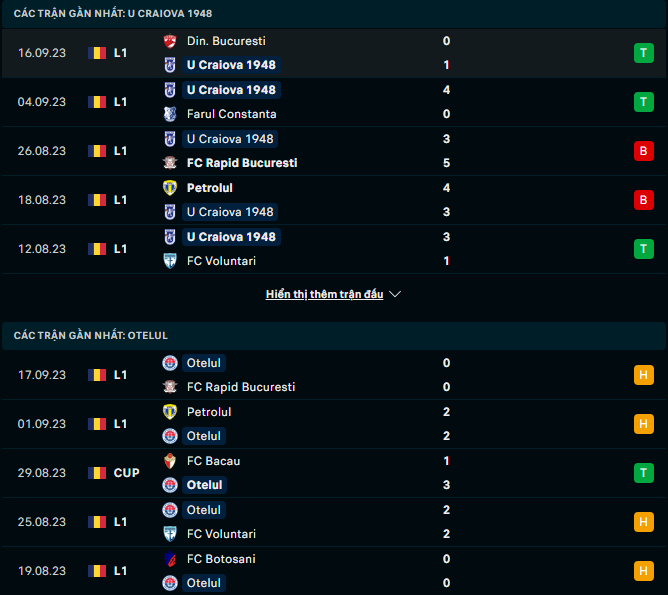 Nhận định, soi kèo Craiova 1948 vs Otelul Galati, 22h00 ngày 22/9: Cửa trên sáng nước - Ảnh 2