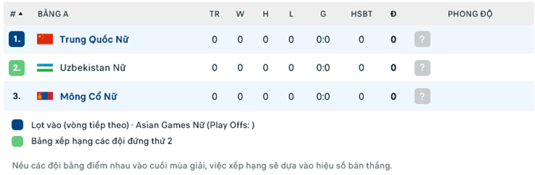 Nhận định, soi kèo Nữ Trung Quốc vs Nữ Mông Cổ, 18h30 ngày 22/9: Chủ nhà trút giận - Ảnh 1