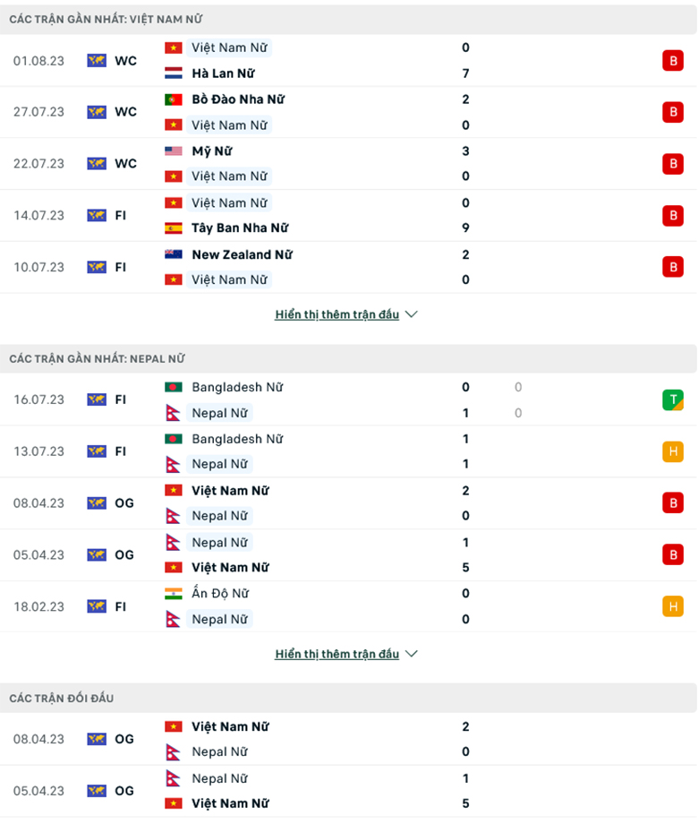 Nhận định, soi kèo Nữ Việt Nam vs Nữ Nepal, 15h00 ngày 22/9: Khó tạo cách biệt - Ảnh 2